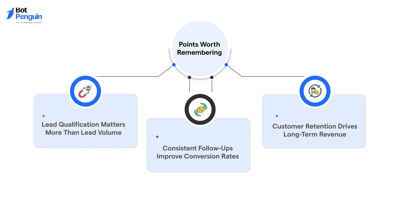 WhatsApp Sales Funnel