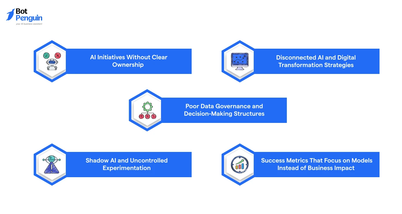 common AI transformation governance failures, including unclear ownership, weak data governance, disconnected strategies, shadow AI, and poor success metrics.