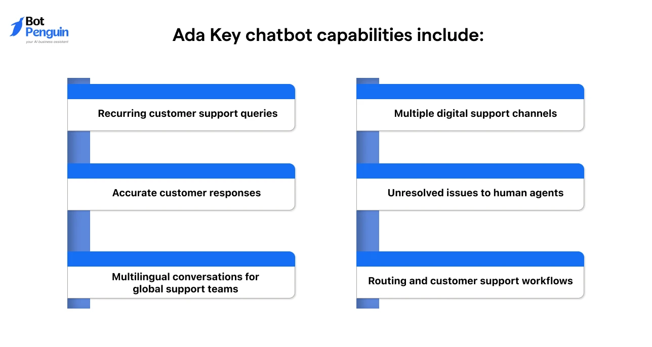 Ada  Key chatbot capabilities include_