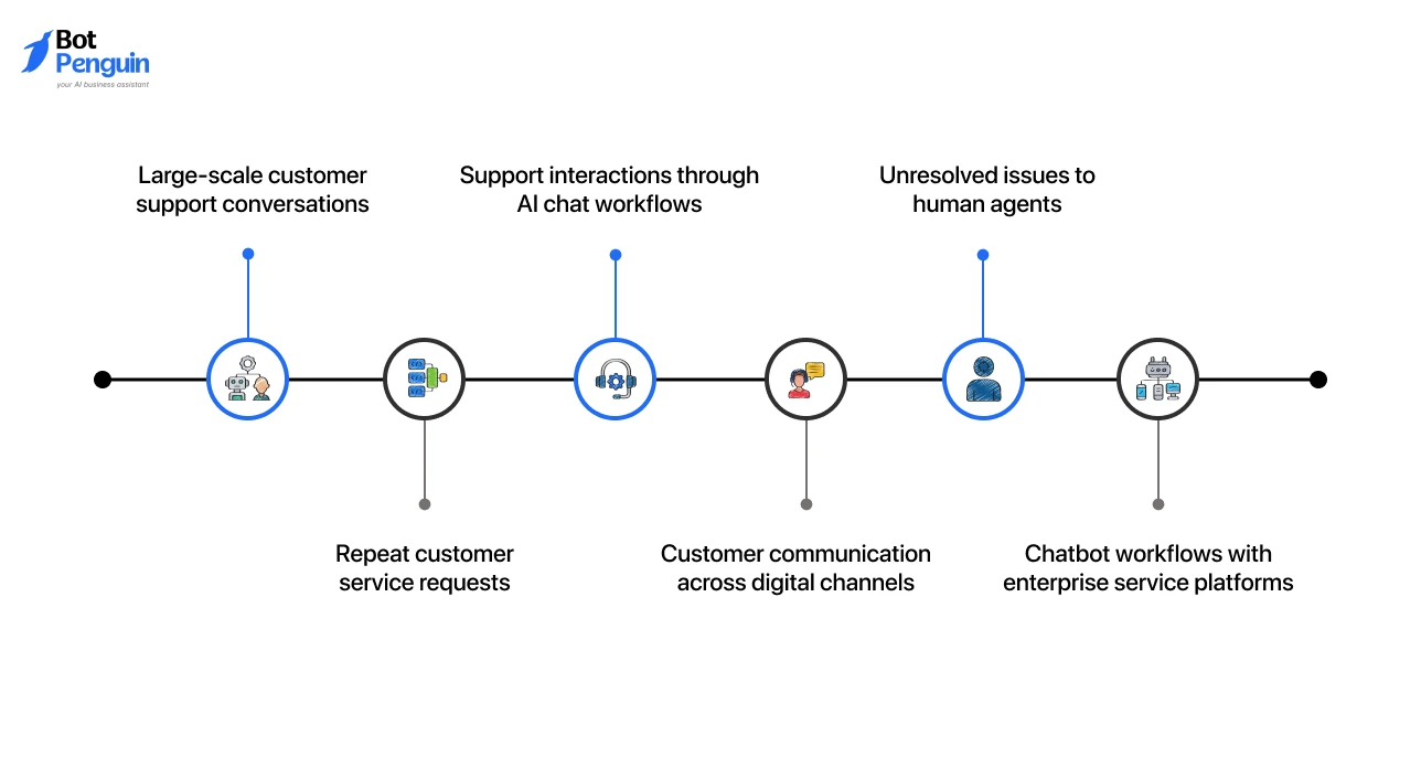 Aisera Key chatbot capabilities include_