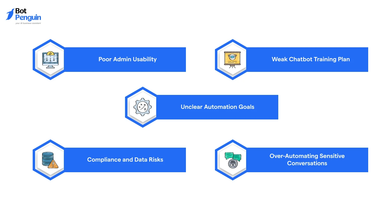 Common Mistakes Businesses Make While Choosing AI Support Chatbots