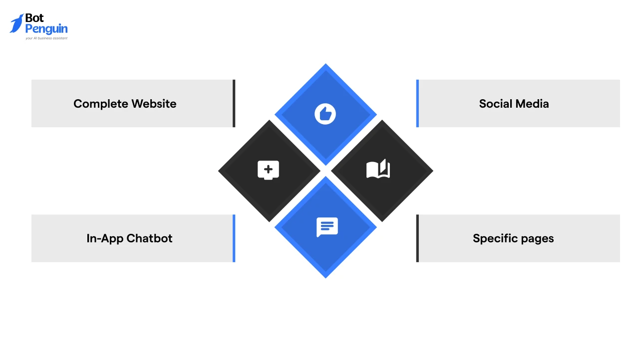 Where to Place a Lead Generation Chatbot