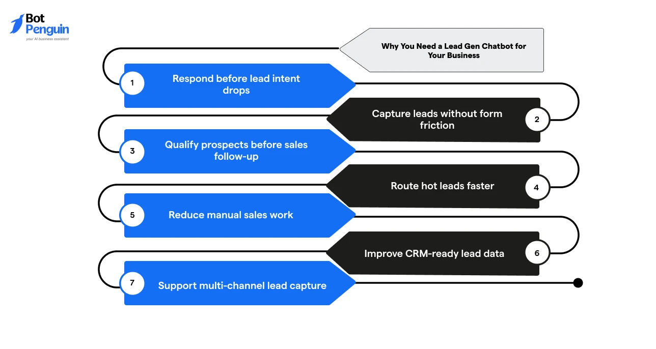 Why You Need a Lead Gen Chatbot for Your Business