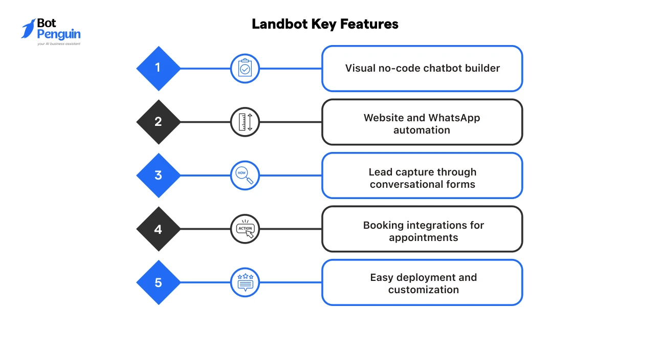 Landbot Key Features (1)