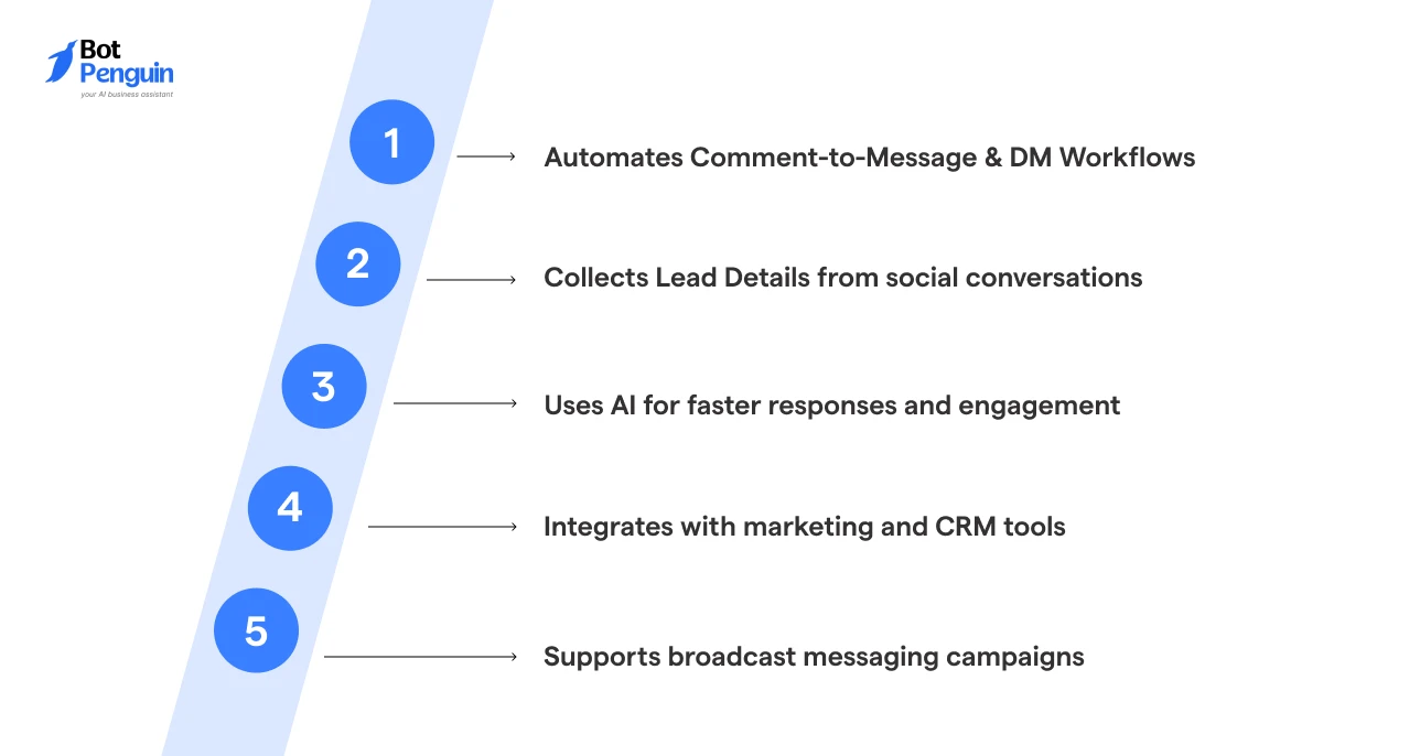 ManyChat Key Features (6)