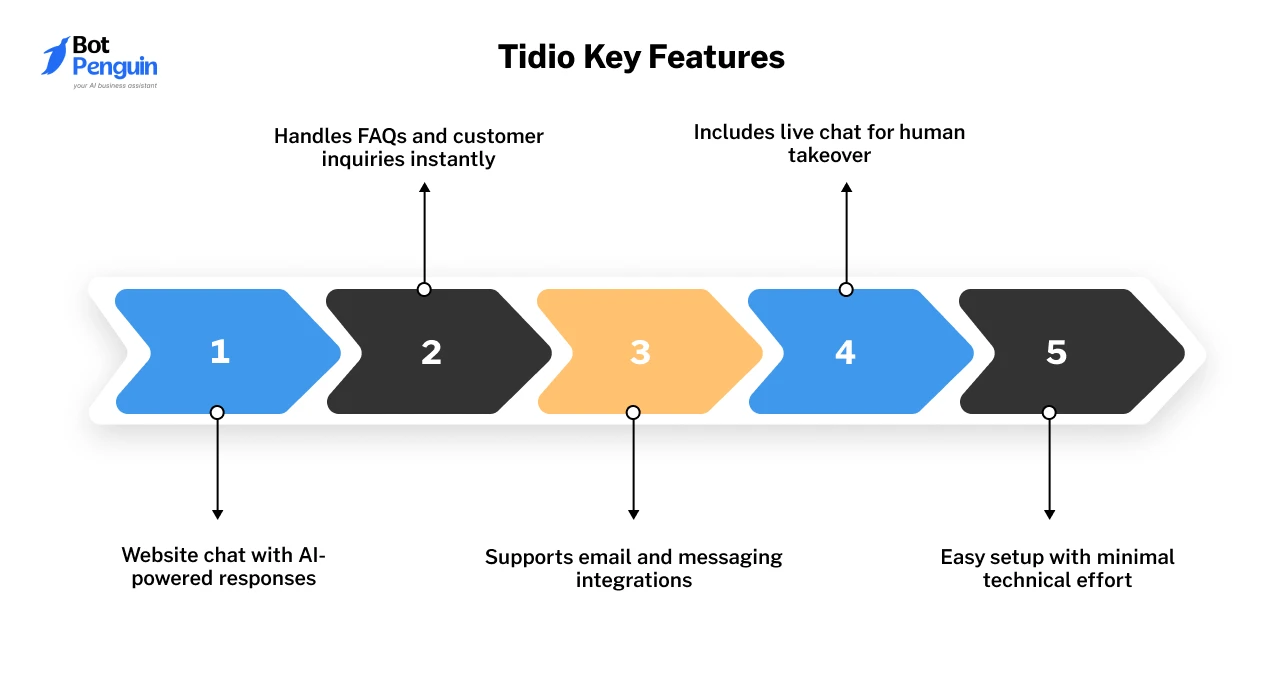 Tidio Key Features (4)