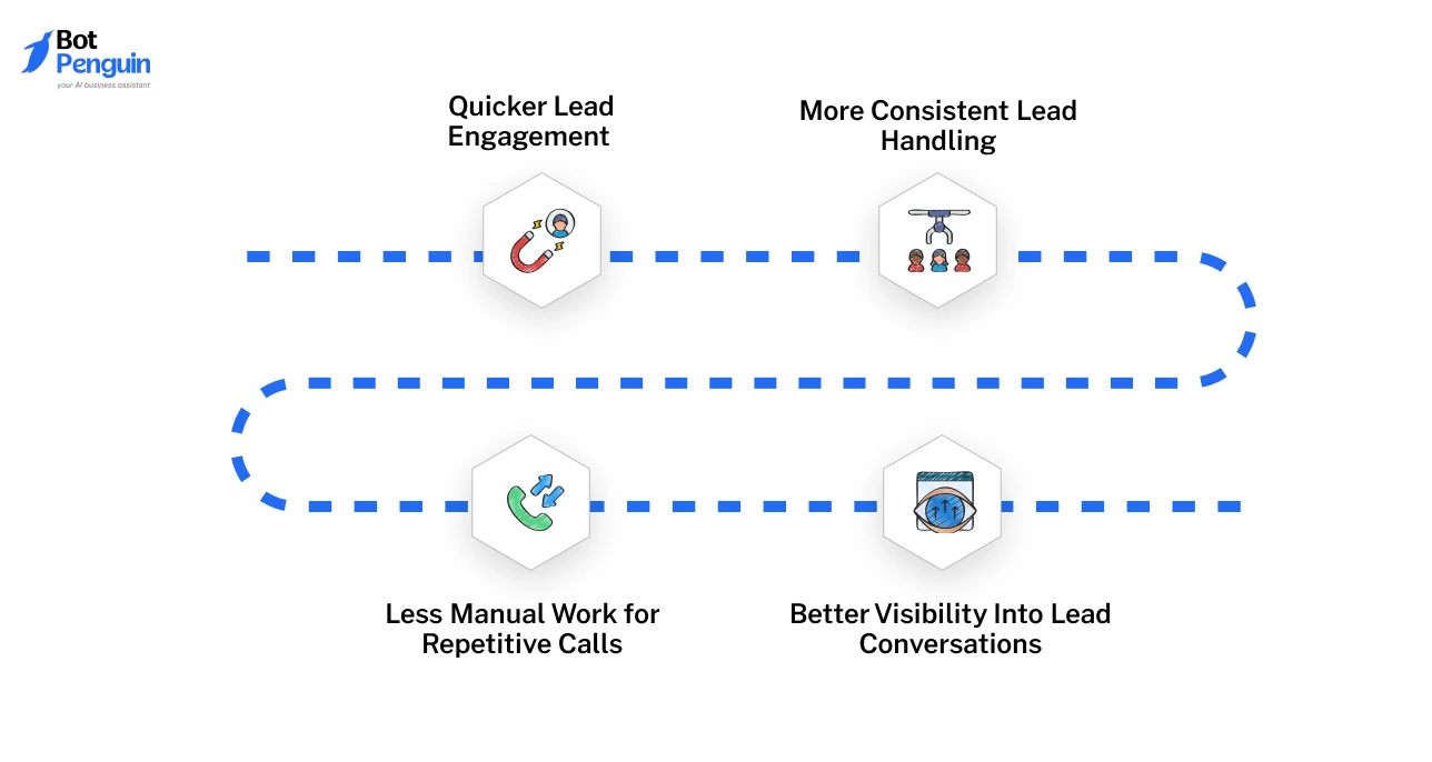 Benefits of Lead Gen AI Voice Agents for Sales and Growth Teams