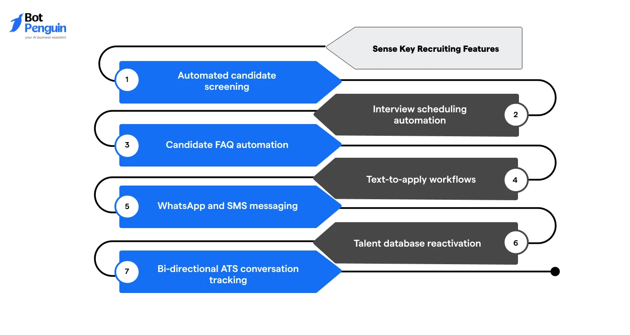 Sense Key Recruiting Features