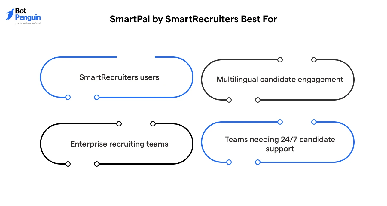 SmartPal by SmartRecruiters Best For