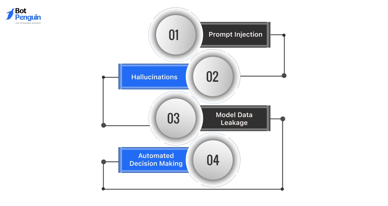 How AI Chatbots Fit Within GDPR Requirements