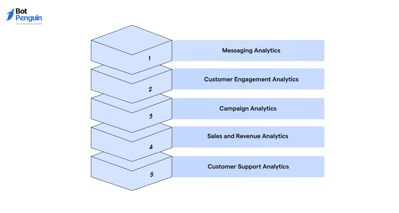 Different Types of WhatsApp Analytics You Must Track