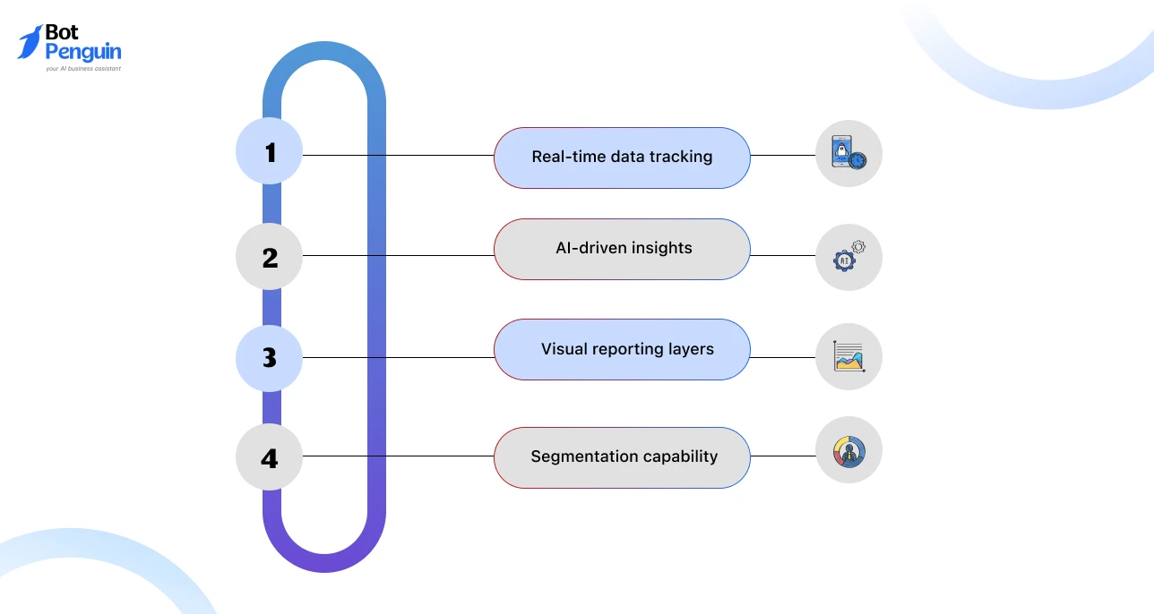 Features of a Good Dashboard