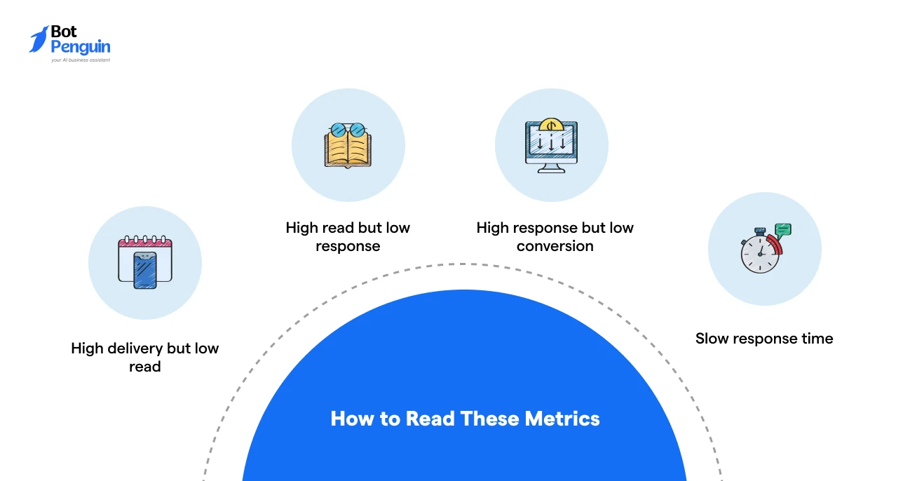 WhatsApp Analytics Metrics