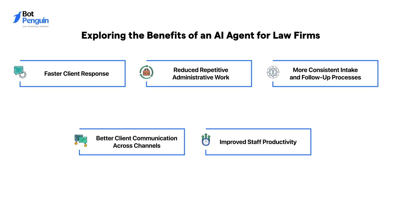 Exploring the Benefits of an AI Agent for Law Firms
