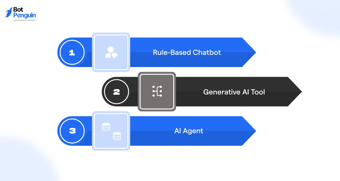 How AI Agents for Law Firms Differ from Chatbots and Generative AI Tools