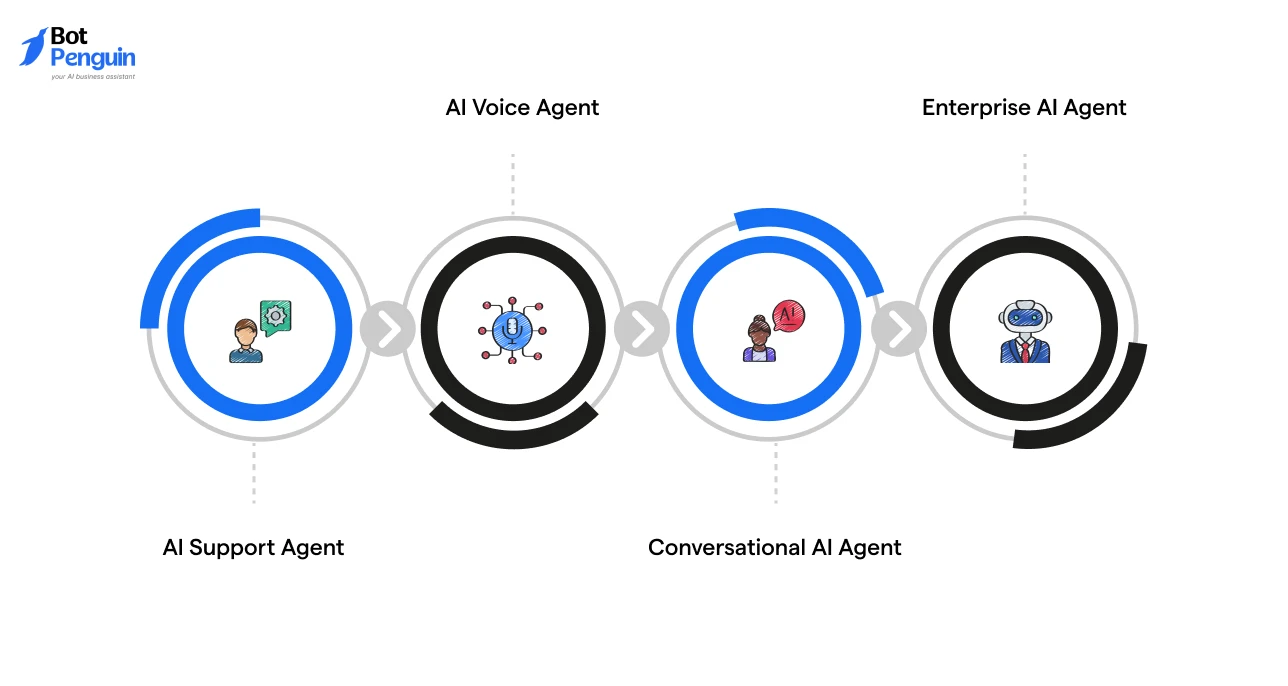 Types of AI Agents Used in Law Firms