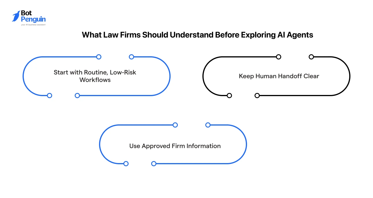 What Law Firms Should Understand Before Exploring AI Agents