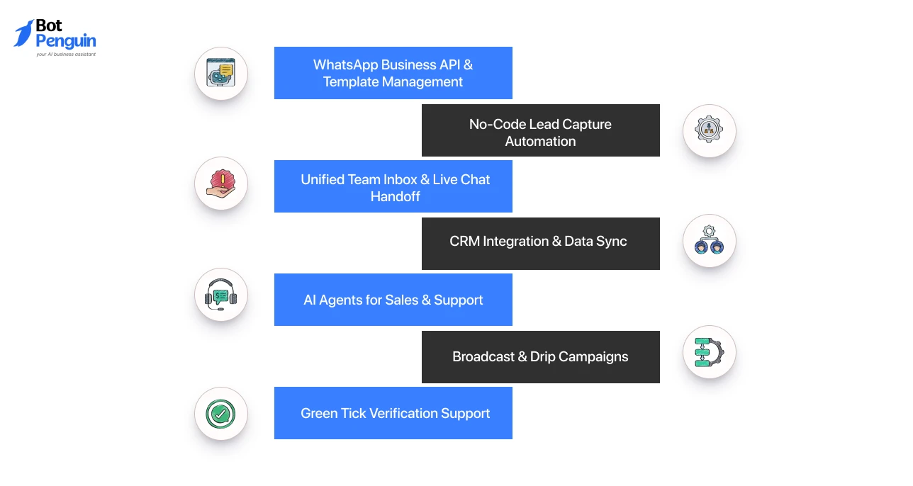BotPenguin Key Features (14)