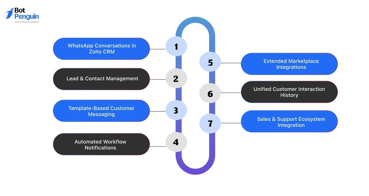 Zoho CRM Key Features (1)