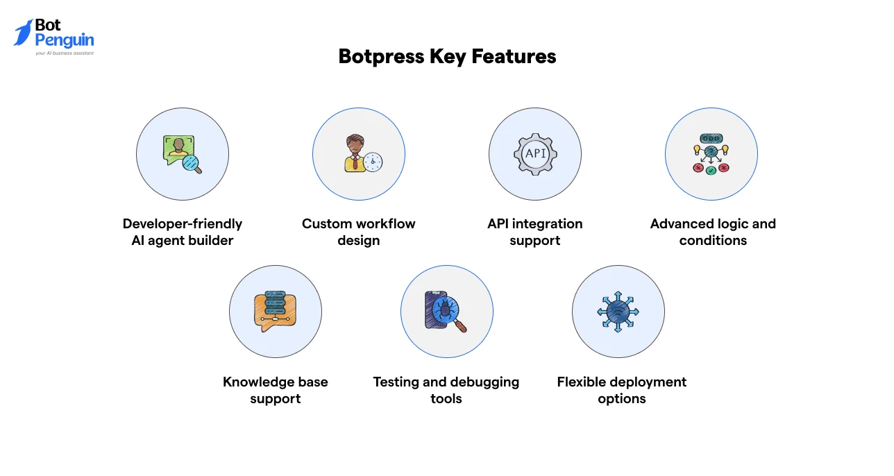 Botpress Key Features (2)