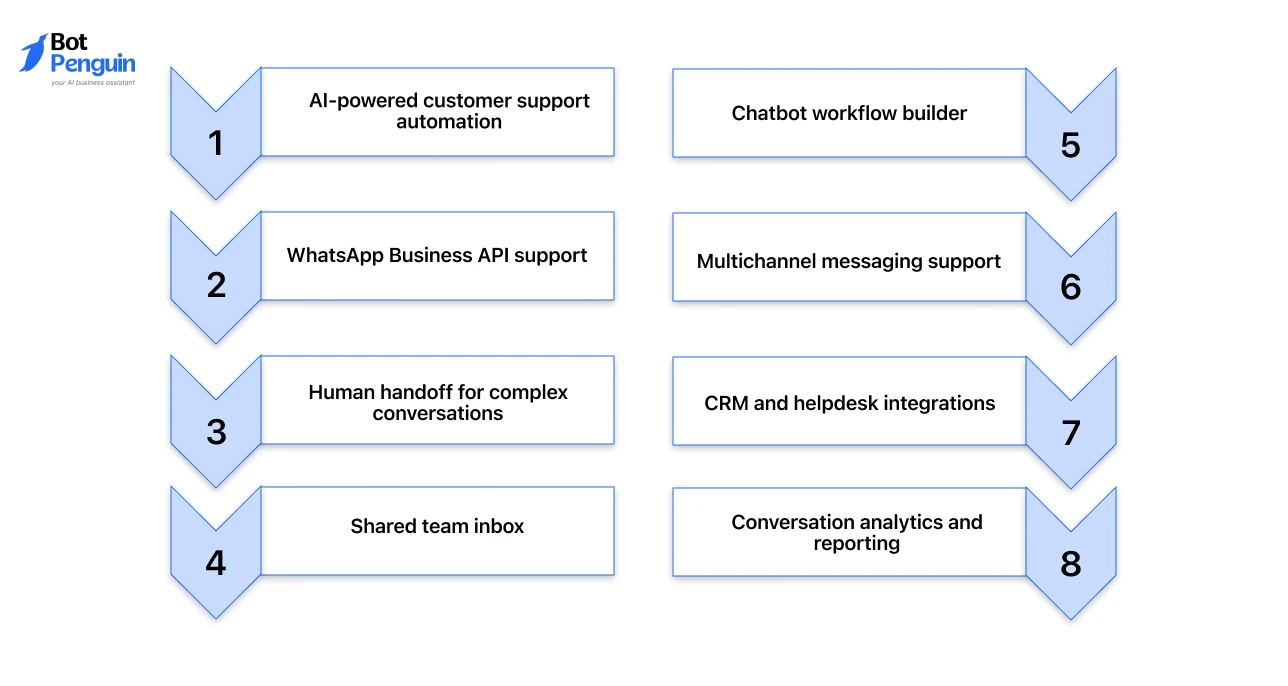 Kommunicate Key Features