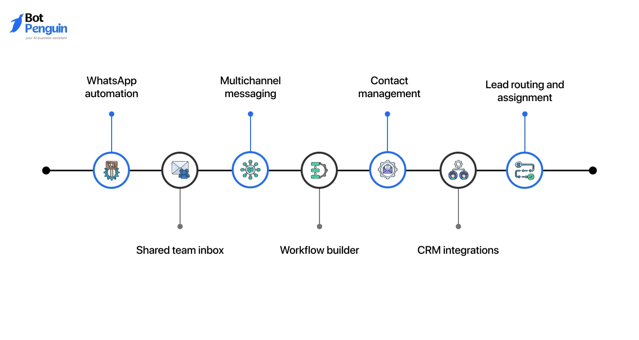 Respond.io Key Features (1)