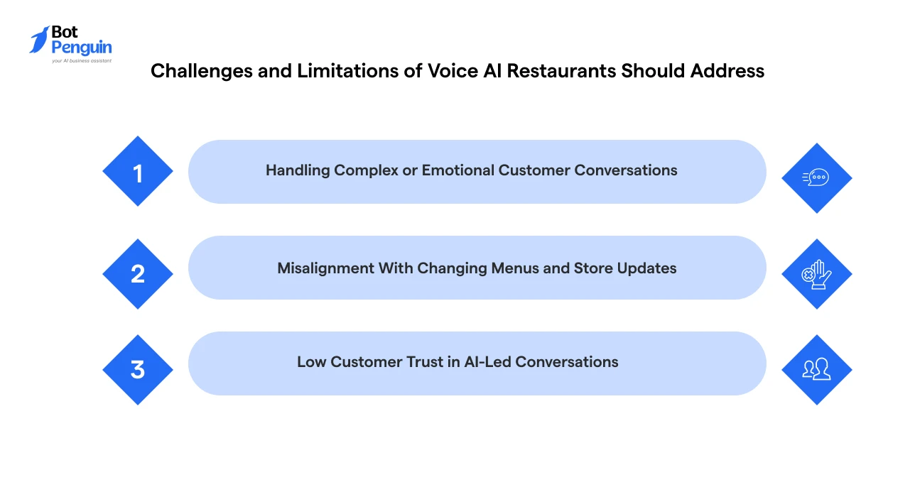 Challenges and Limitations of Voice AI Restaurants Should Address