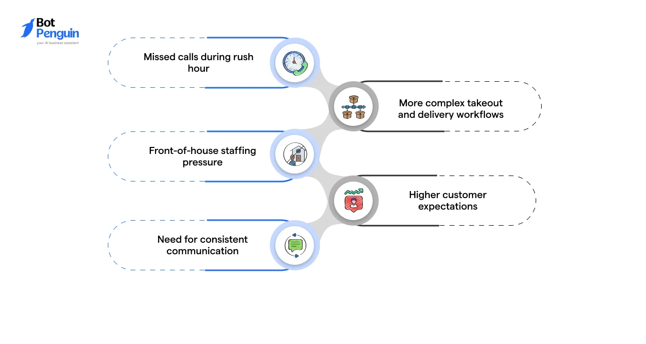 Why Voice AI Solutions for Restaurant Operations Matter