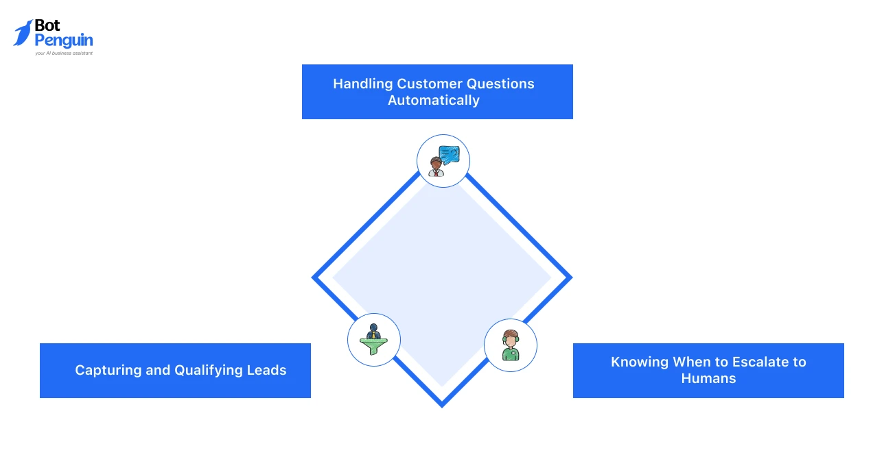 BotPenguin inbox dashboard displaying customer conversations, contact details, and chatbot-assisted interactions for managing leads and customer support efficiently.