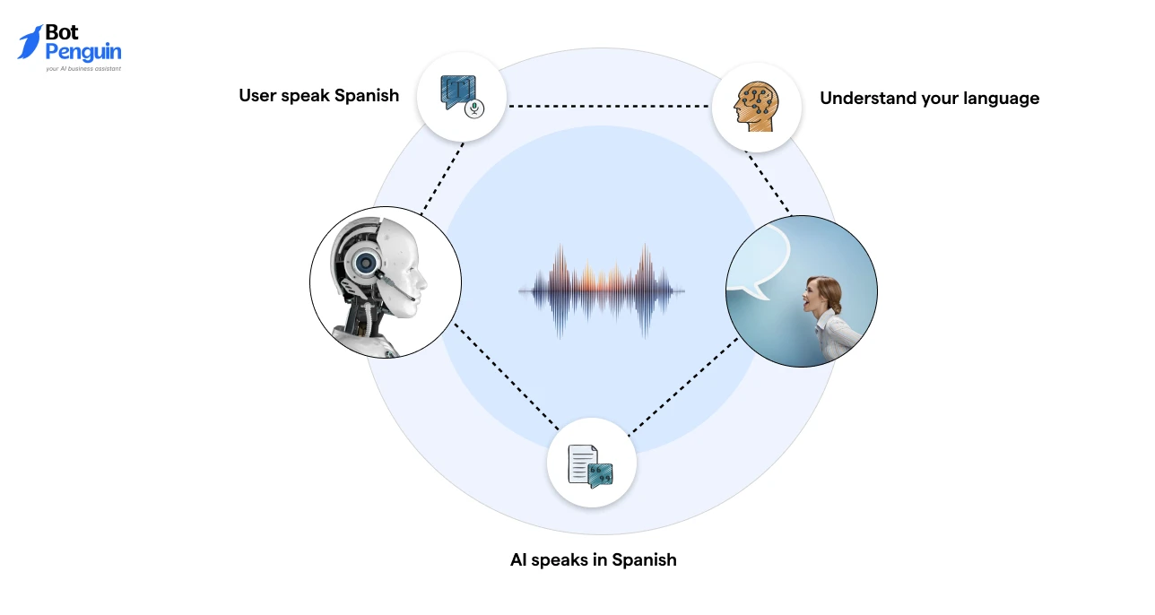 The Future of Multilingual AI Chatbots