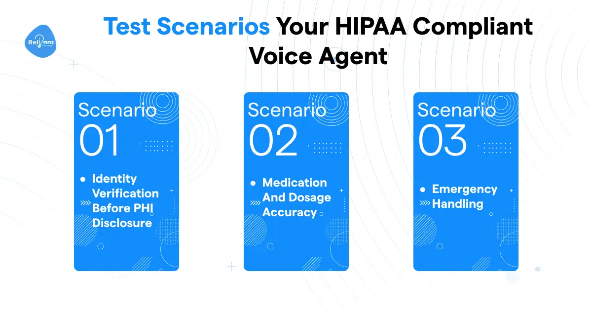 Test scenarios for HIPAA compliant voice agent: identity verification before PHI disclosure, medication and dosage accuracy, emergency handling