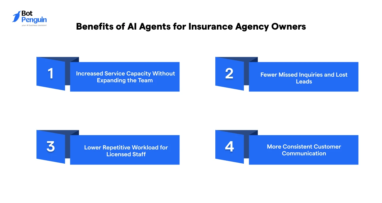 Benefits of AI Agents for Insurance Agency Owners