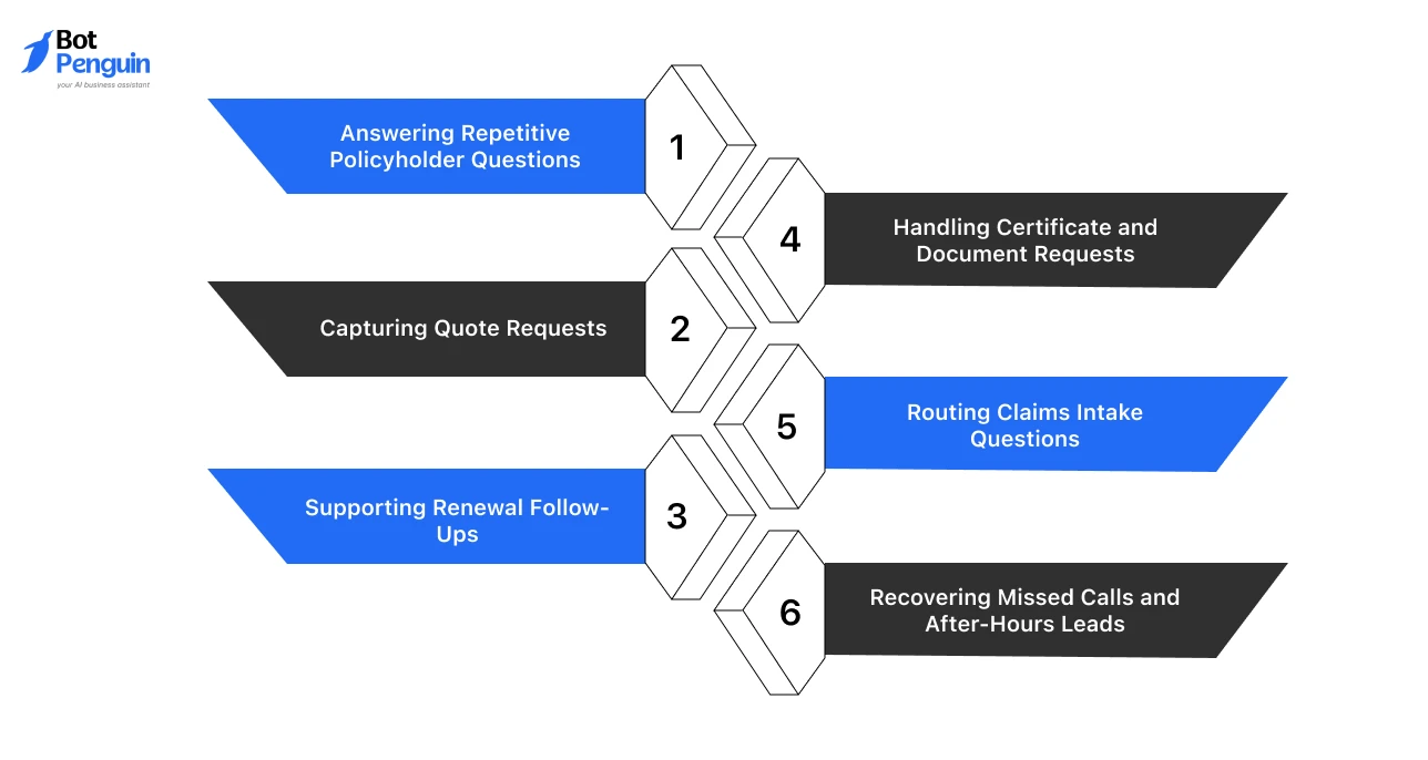 Key Use Cases of AI Agents for Insurance Agencies