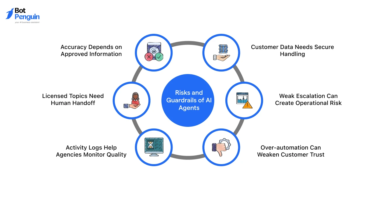 Risks and Guardrails of AI Agents That Insurance Agencies Need to Understand