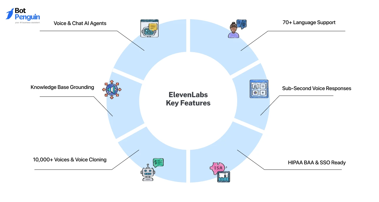 ElevenLabs Key Features