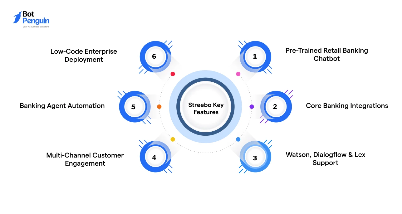 Streebo Key Features