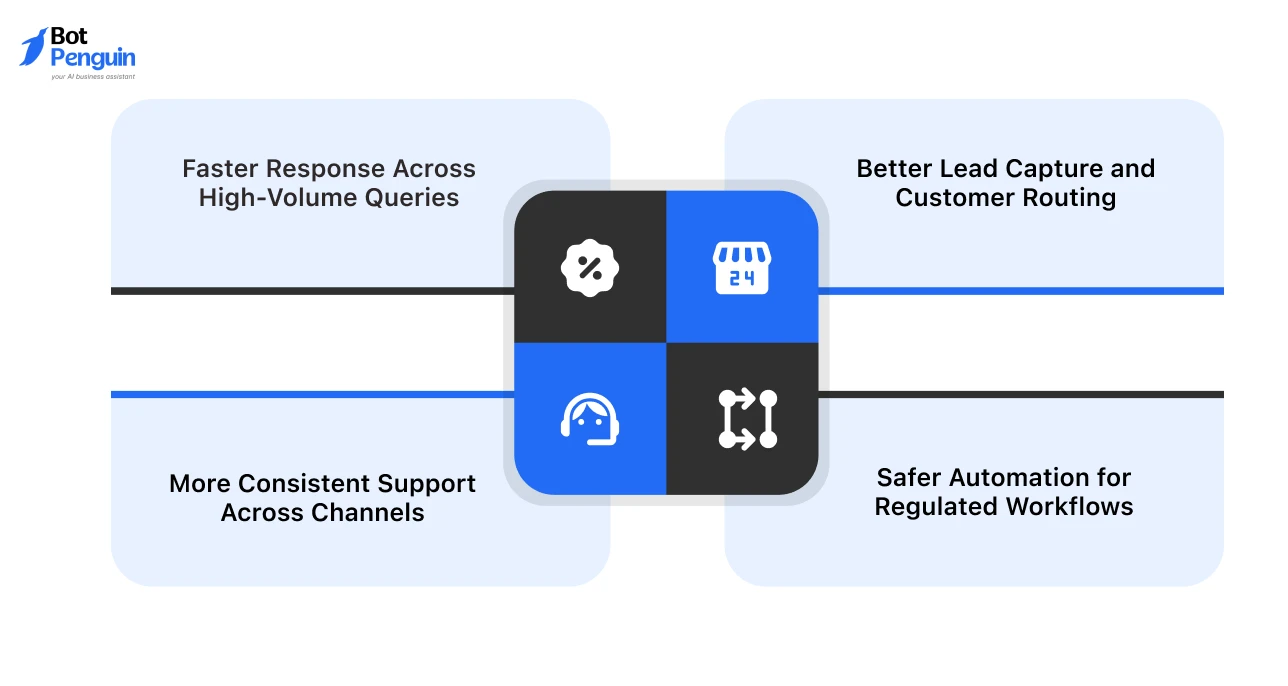Why are Financial Institutions Investing in AI-powered Chatbot Platforms_
