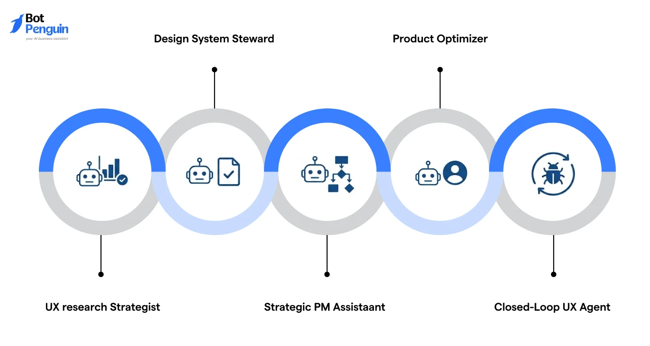 Agentic AI Impact on SaaS UX
