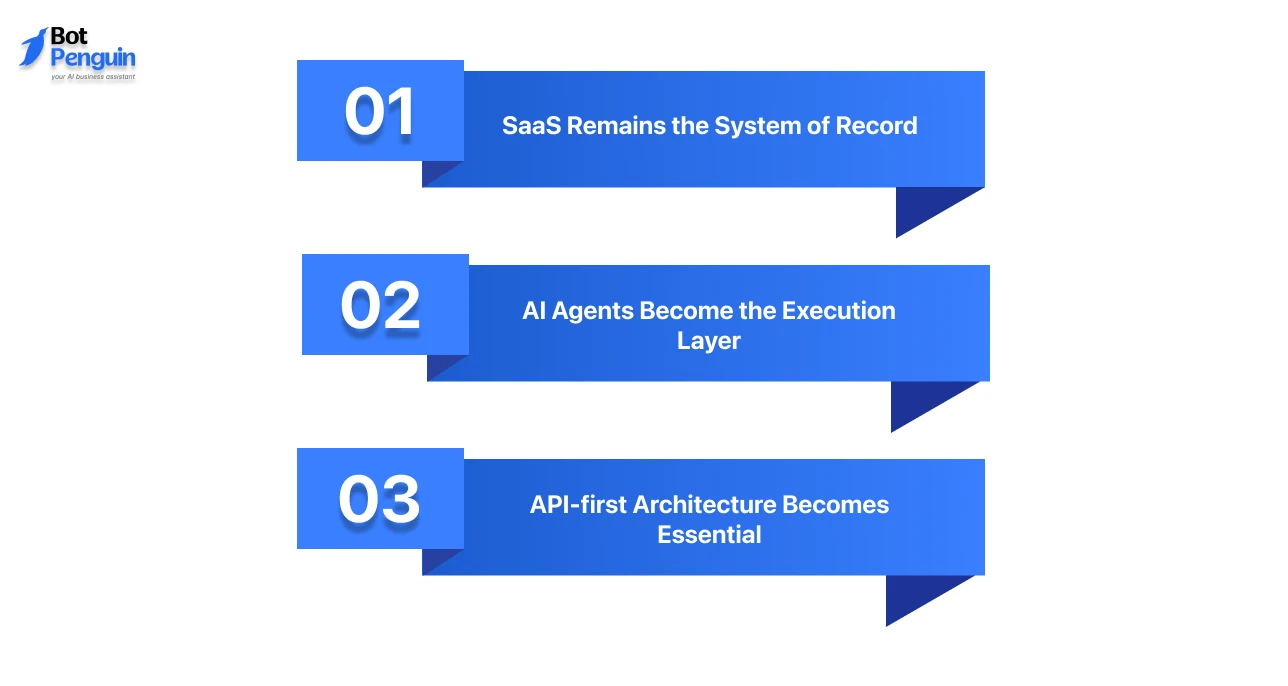 How AI Agents Are Reshaping Backend SaaS Architecture