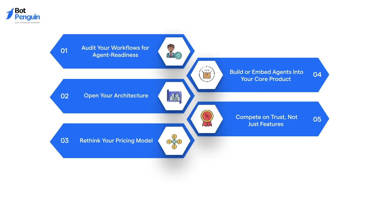 How Companies Should Navigate the Shift to Agentic AI in SaaS_ A Step-by-Step Approach