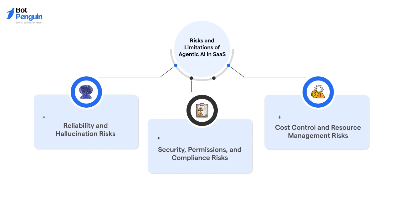 Risks and Limitations of Agentic AI in SaaS