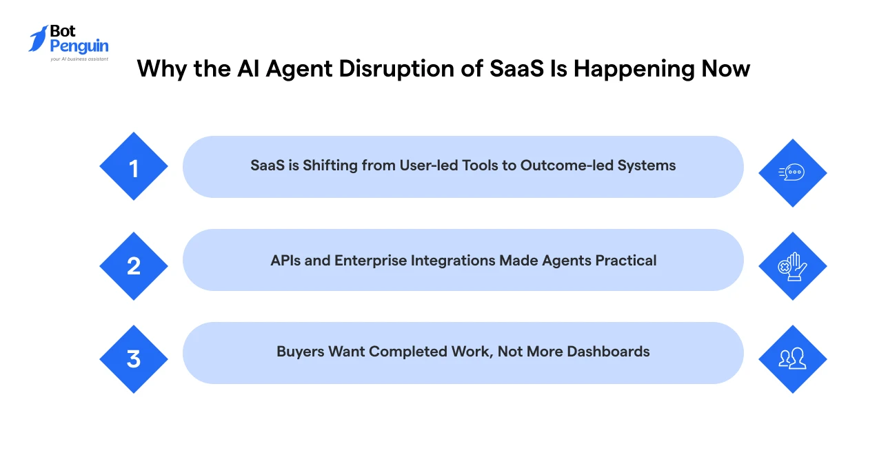 Why the AI Agent Disruption of SaaS Is Happening Now
