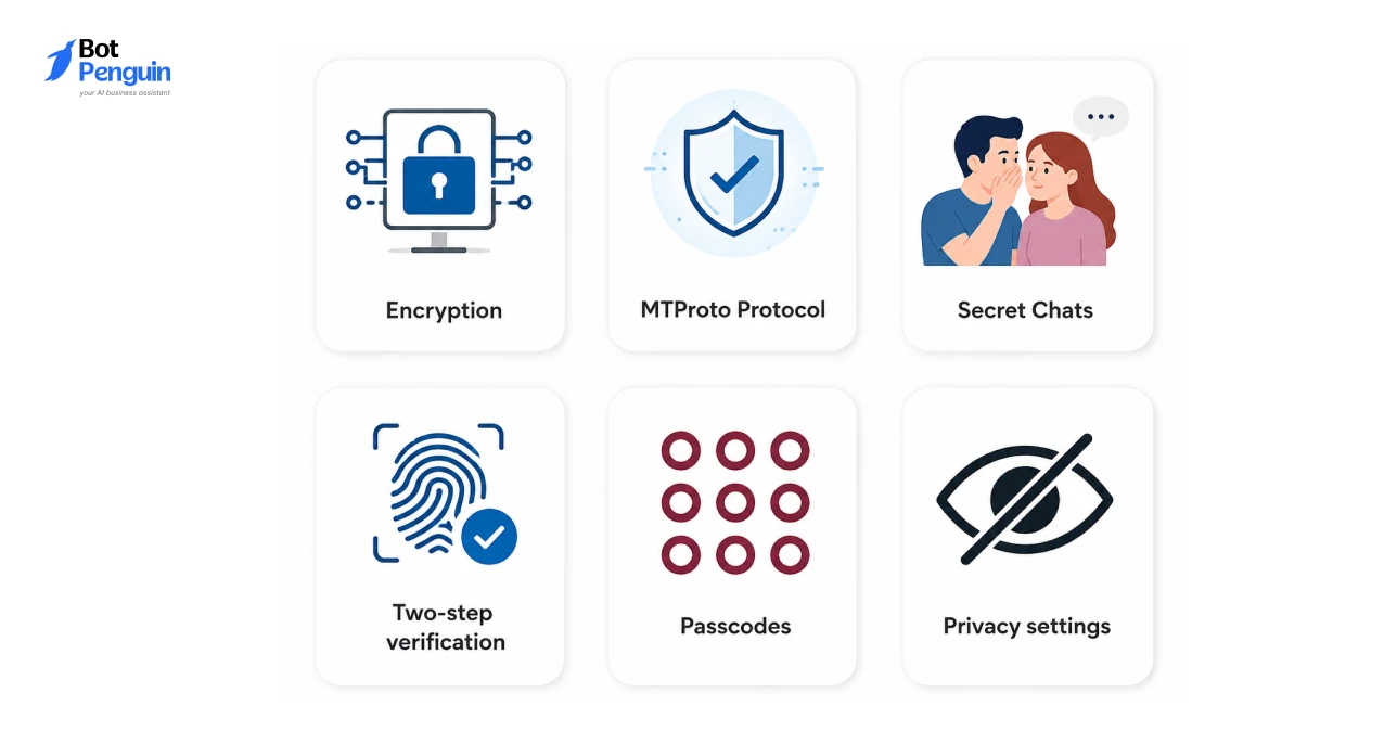 Telegram security features including encryption, secret chats, two-step verification, and privacy controls.