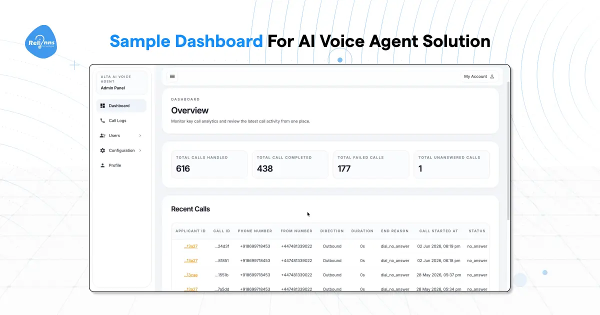 Relinns AI voice agent admin dashboard showing 616 total calls handled,  438 completed, call logs, and real-time call analytics overview