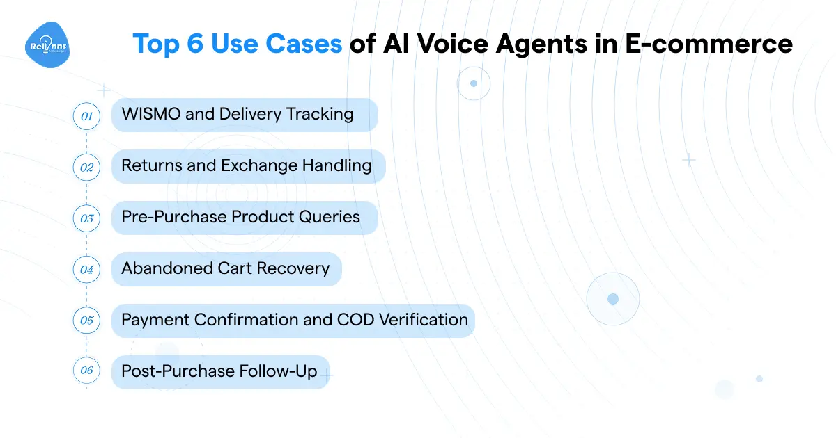 Top 6 use cases of AI voice agents in ecommerce including WISMO tracking, returns, abandoned cart recovery, COD verification, and post-purchase follow-up