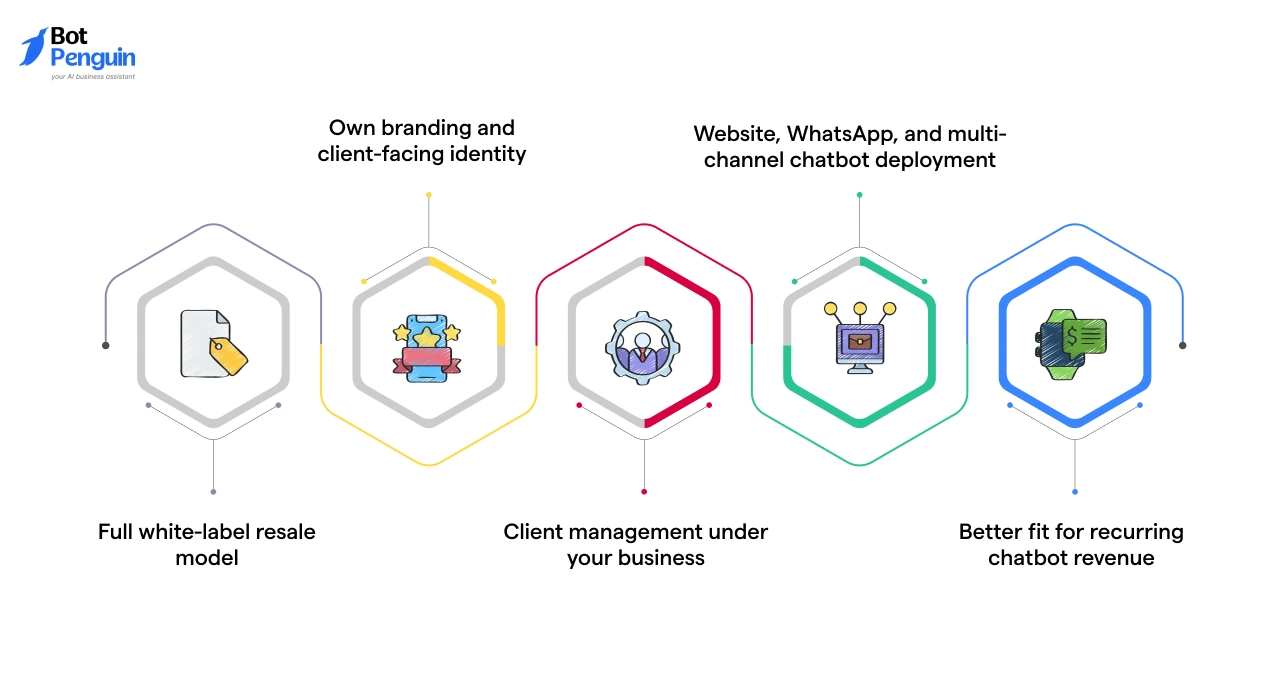 Key strengths of Botpenguin