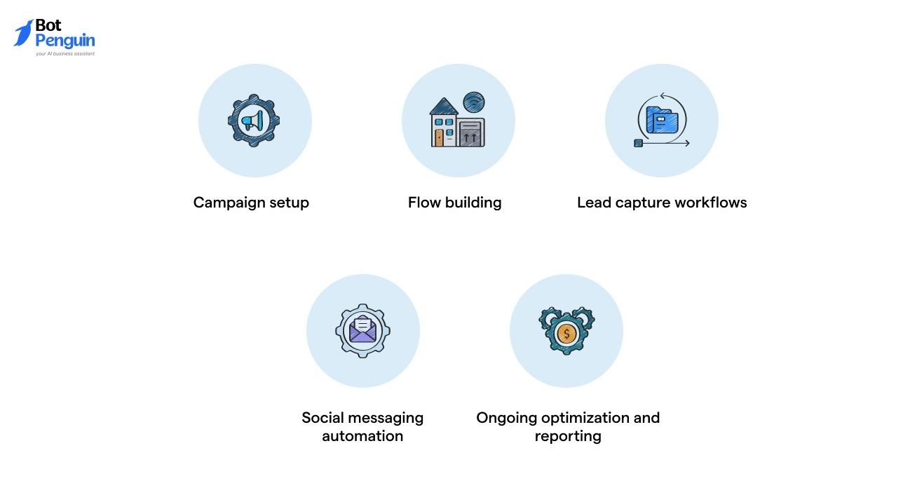 Is ManyChat's Agency Program Offering Enough for White-Labeling