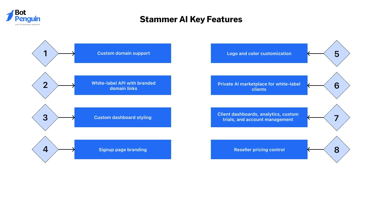 Stammer AI Key Features