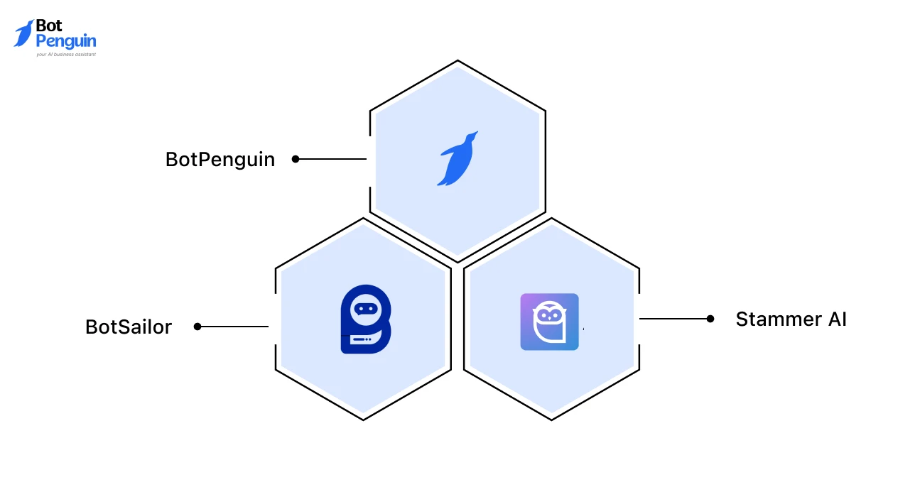 Best White Label Chatbot Software for Agencies
