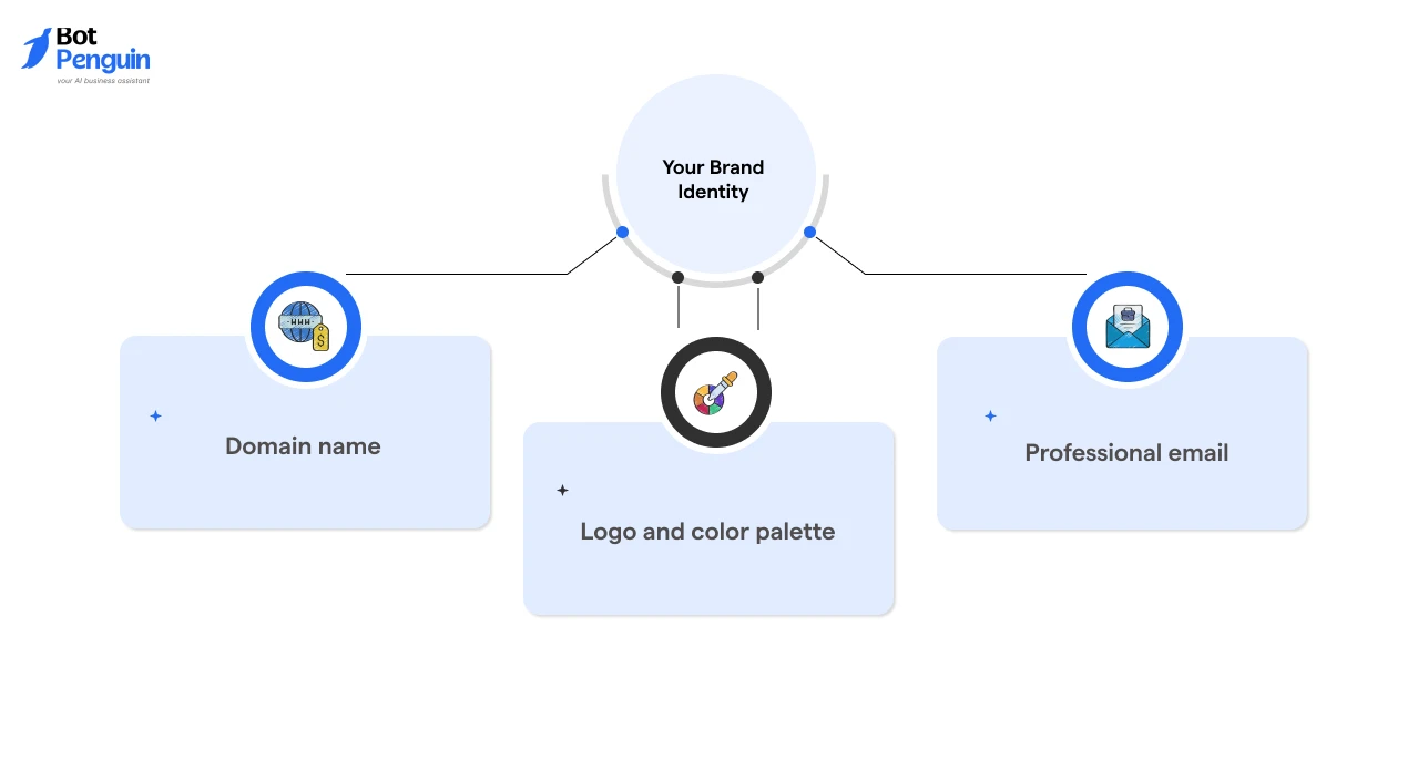 Your Brand Identity